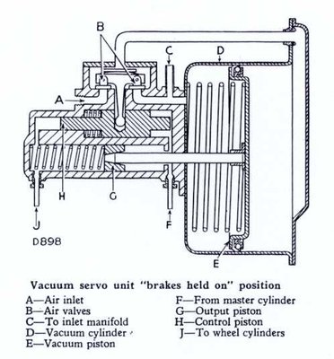 Girling Mk2 Servo.jpg and 